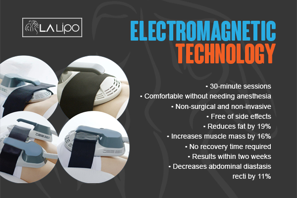 Graphic to show bullet points of how LA-EMS Body Sculpting Cirencester treatment works