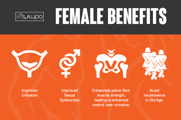 See our incontinence treatment prices and plans from LA LIPO Cirencester