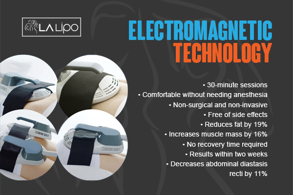 Benefits of LA-EMS Body Sculpting Treatment Cirencester